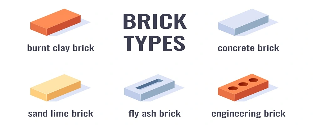 Types-of-Bricks-Used-in-Construction Types of Bricks Used in Construction