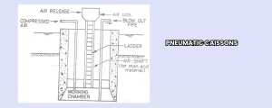 Pneumatic Caissons