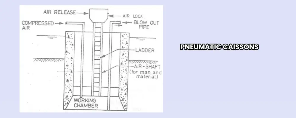 Pneumatic Caissons